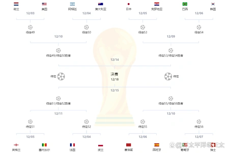 世界杯16强出炉!历史首次集齐6大洲,巴西保送4强,西班牙也得逞 第5张 世界杯16强出炉!历史首次集齐6大洲,巴西保送4强,西班牙也得逞 第5张